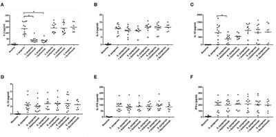 Mechanisms of Tumor Necrosis Factor-Alpha Inhibitor-Induced Systemic Lupus Erythematosus